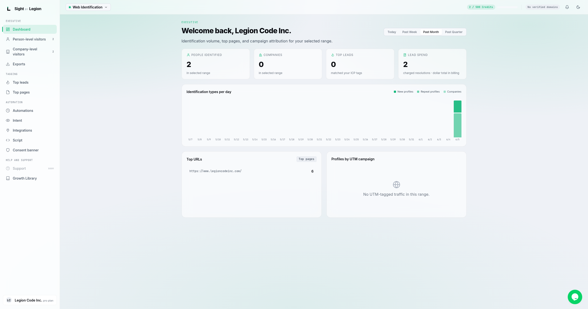 the signed-in portal with the left sidebar expanded showing the Observe, Score, Profile, Reach and Help and support groups, the Dashboard open on the right, and the account menu at the bottom of the far-left dock.