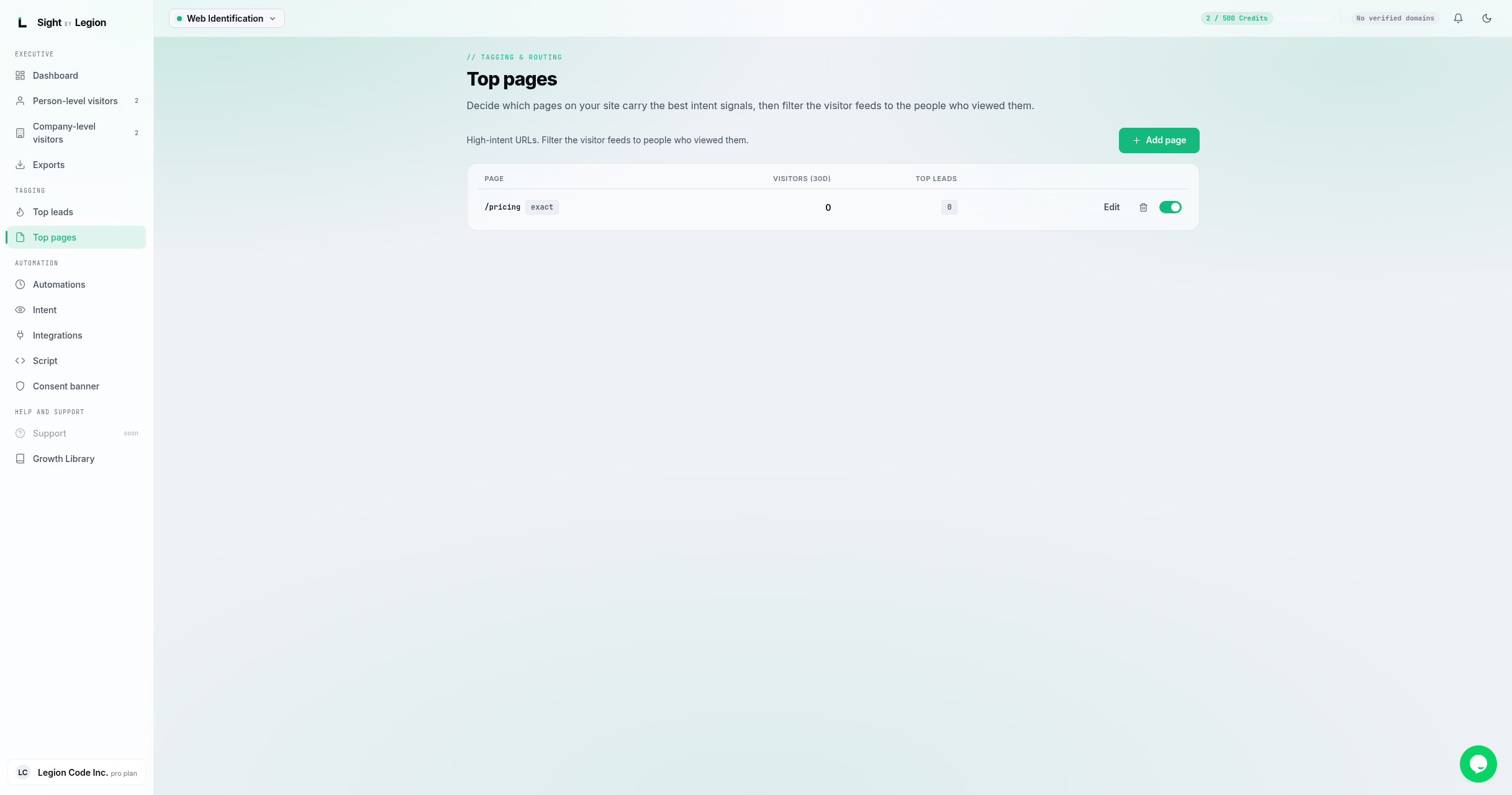 the Top pages table with columns Page, Visitors (30d), and Top leads, and an edit control on each row.